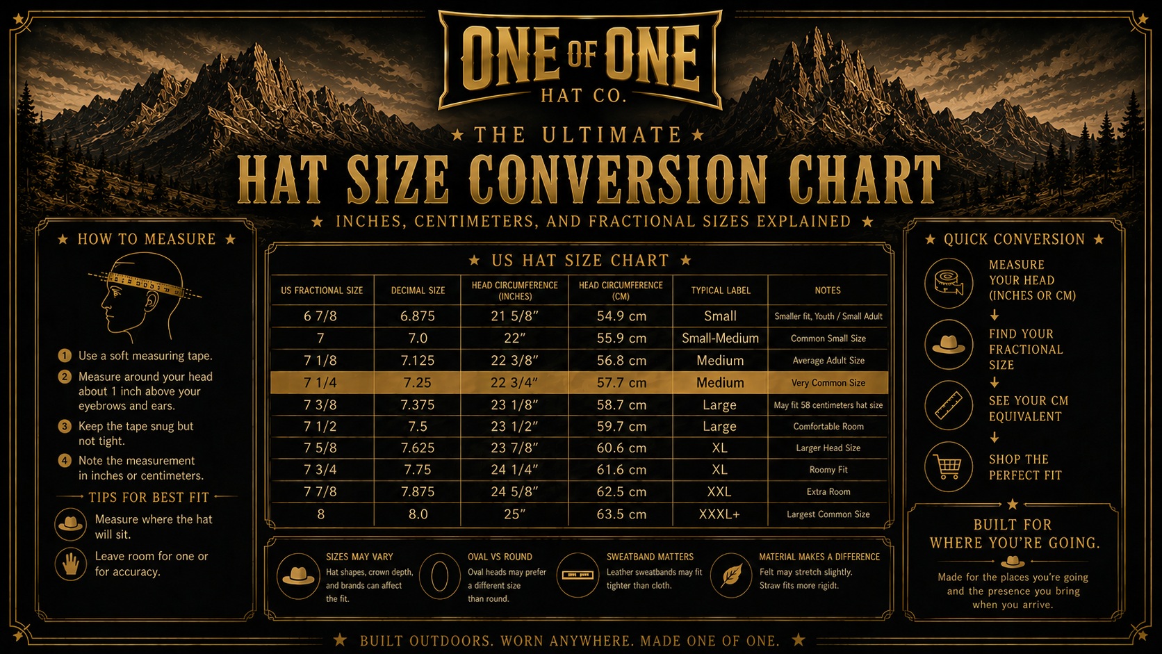 One of One Hat Co. — hat size conversion chart across US, EU, UK, and cm measurements